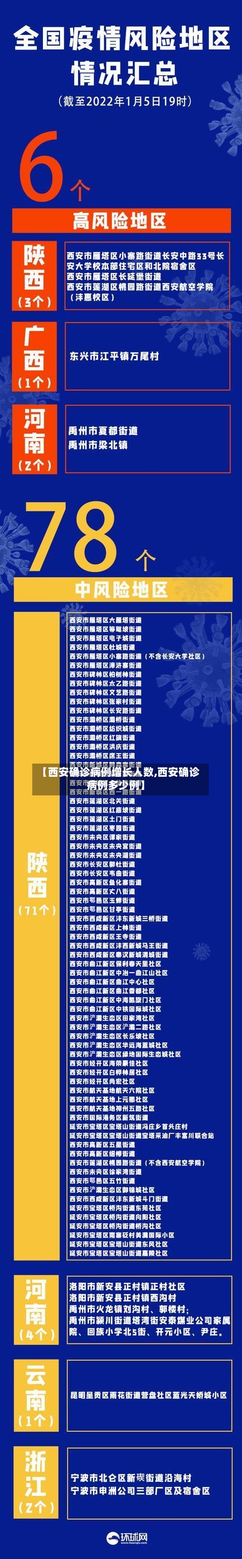 【西安确诊病例增长人数,西安确诊病例多少例】
