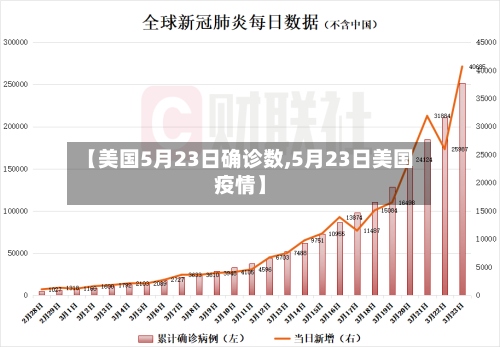 【美国5月23日确诊数,5月23日美国疫情】-第2张图片