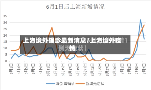 上海境外确诊最新消息/上海境外疫情