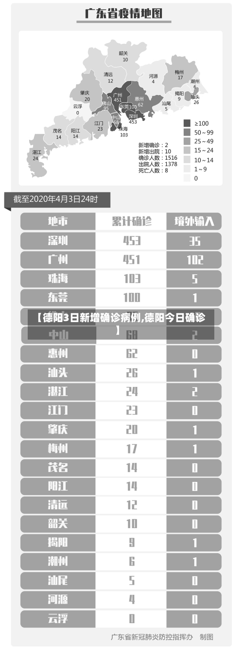 【德阳3日新增确诊病例,德阳今日确诊】