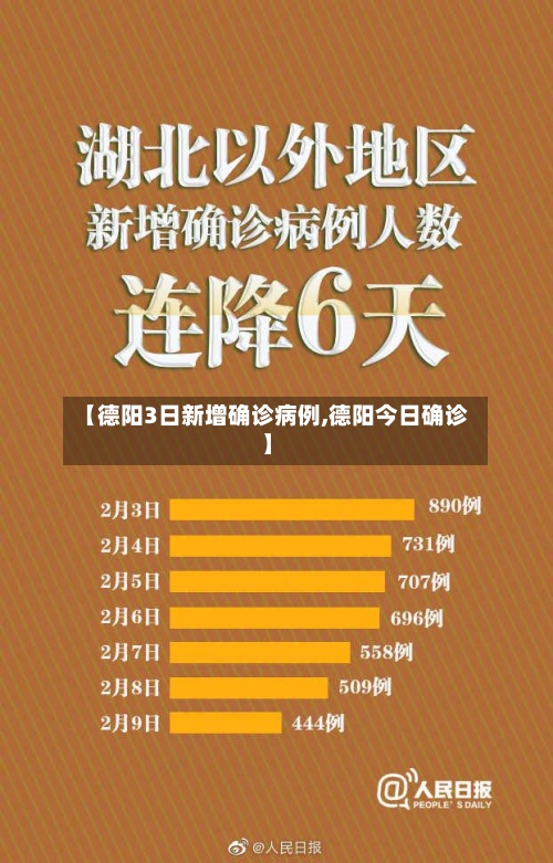 【德阳3日新增确诊病例,德阳今日确诊】-第3张图片