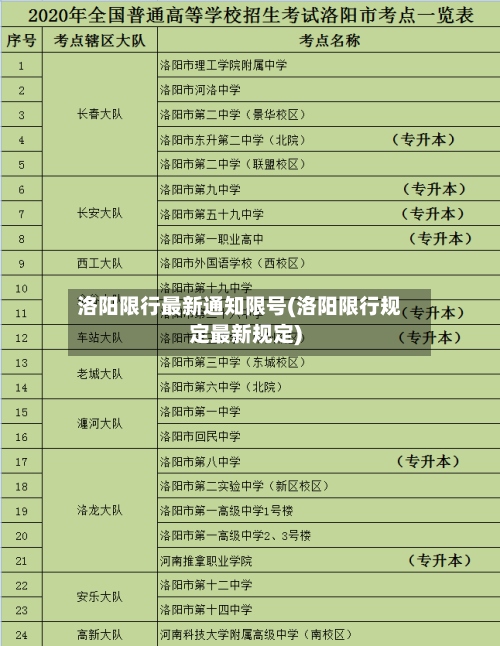 洛阳限行最新通知限号(洛阳限行规定最新规定)-第3张图片