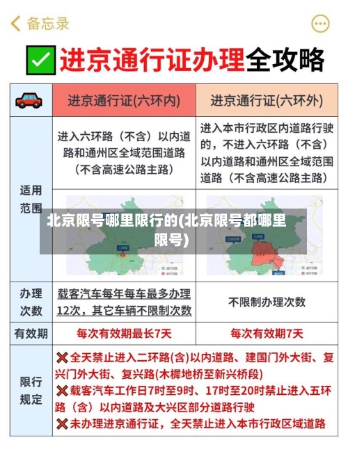 北京限号哪里限行的(北京限号都哪里限号)-第2张图片