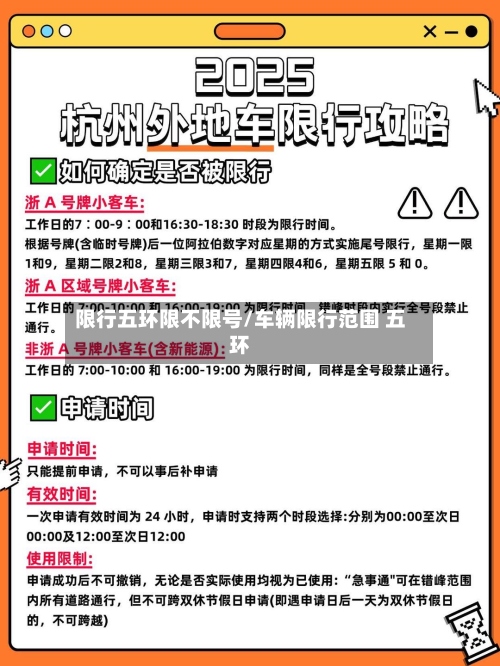 限行五环限不限号/车辆限行范围 五环-第3张图片