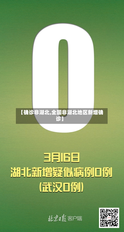【确诊非湖北,全国非湖北地区新增确诊】