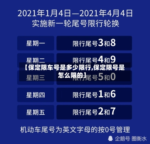 【保定限车号是多少限行,保定限号是怎么限的】