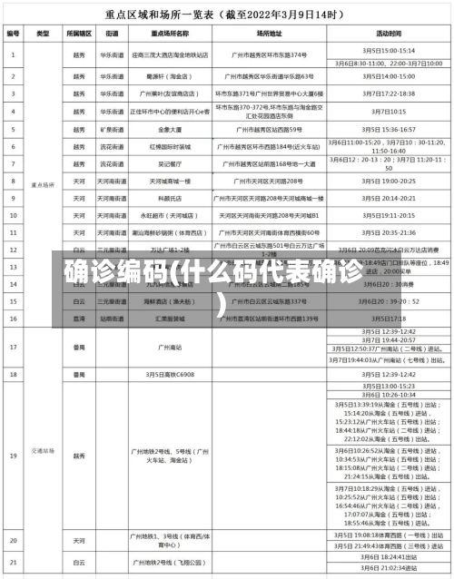 确诊编码(什么码代表确诊)