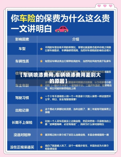 【车辆喷漆费用,车辆喷漆费用差别大的原因】