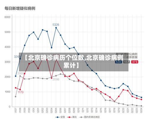 【北京确诊病历个位数,北京确诊病例累计】