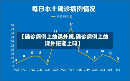 【确诊病例上的课外班,确诊病例上的课外班能上吗】
