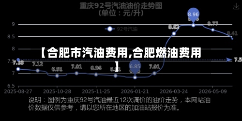 【合肥市汽油费用,合肥燃油费用】