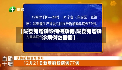 【陇县新增确诊病例数据,陇县新增确诊病例数据图】-第3张图片