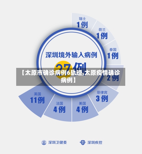 【太原市确诊病例6轨迹,太原疫情确诊病例】