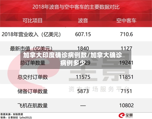 加拿大印度确诊病例数/加拿大确诊病例多少-第2张图片