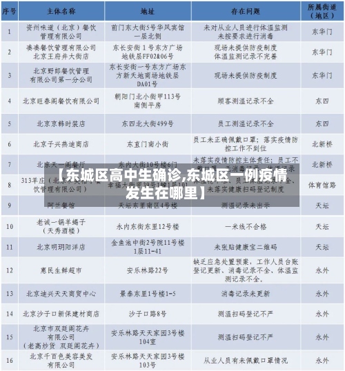 【东城区高中生确诊,东城区一例疫情发生在哪里】-第2张图片