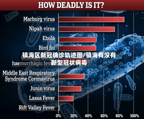 镇海区新冠确诊轨迹图/镇海有没有新型冠状病毒-第2张图片