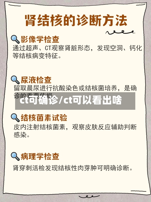 ct可确诊/ct可以看出啥