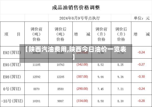 【陕西汽油费用,陕西今日油价一览表】