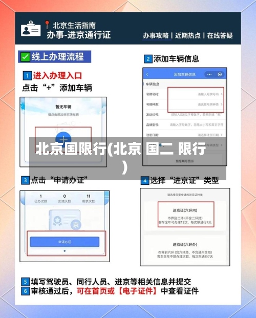 北京国限行(北京 国二 限行)-第2张图片