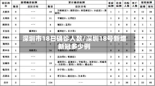 深圳市18日确诊人数/深圳18号新增新冠多少例