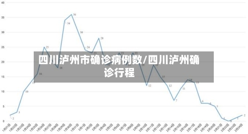 四川泸州市确诊病例数/四川泸州确诊行程-第2张图片