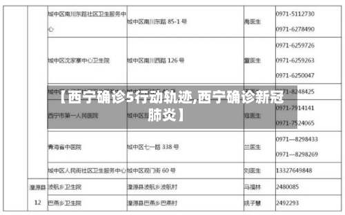【西宁确诊5行动轨迹,西宁确诊新冠肺炎】