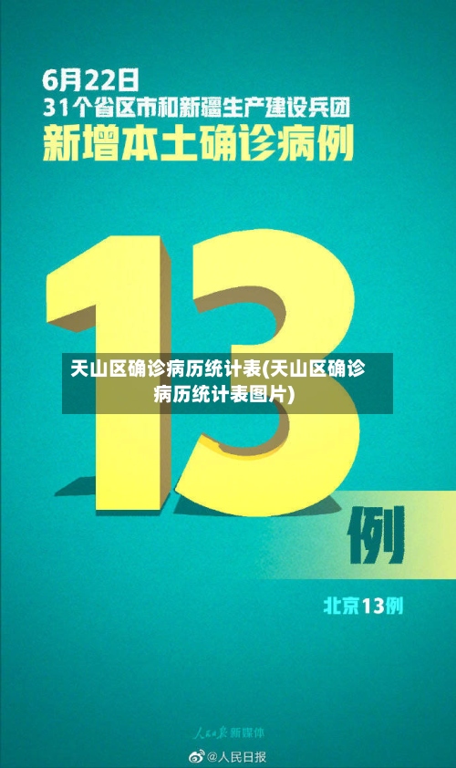 天山区确诊病历统计表(天山区确诊病历统计表图片)-第2张图片