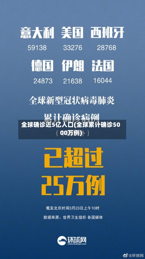 全球确诊近5亿人口(全球累计确诊5000万例)-第2张图片