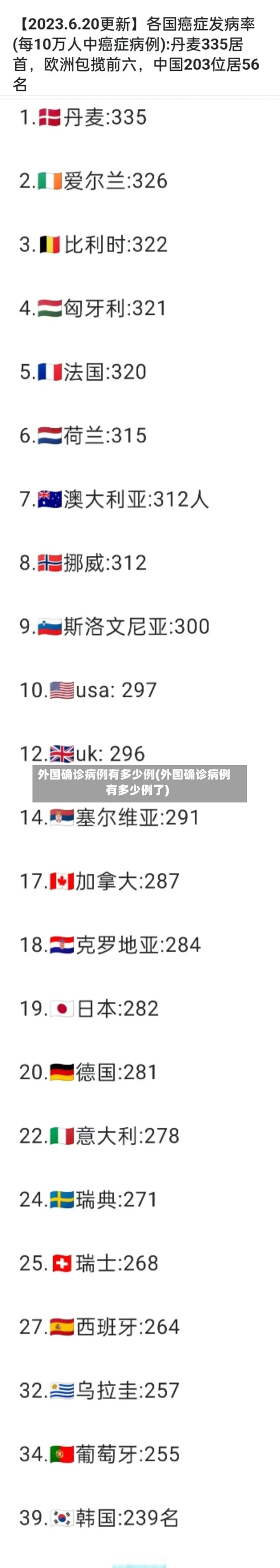 外国确诊病例有多少例(外国确诊病例有多少例了)