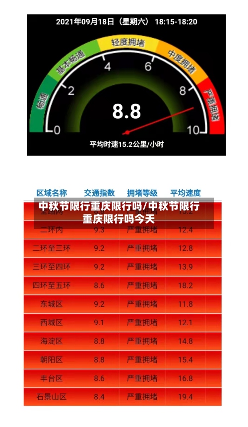 中秋节限行重庆限行吗/中秋节限行重庆限行吗今天-第3张图片
