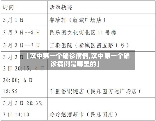 【汉中第一个确诊病例,汉中第一个确诊病例是哪里的】-第2张图片