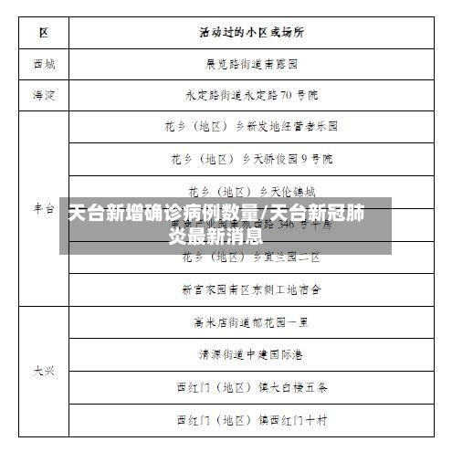 天台新增确诊病例数量/天台新冠肺炎最新消息-第2张图片