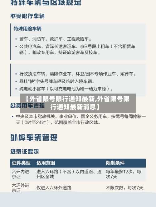 【外省限号限行通知最新,外省限号限行通知最新消息】