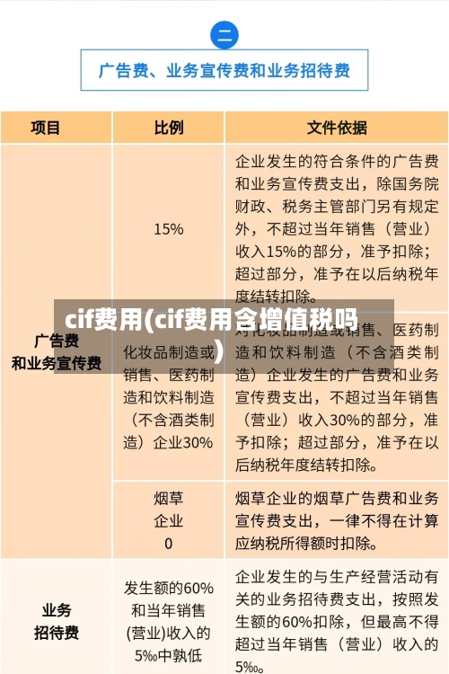 cif费用(cif费用含增值税吗)-第2张图片