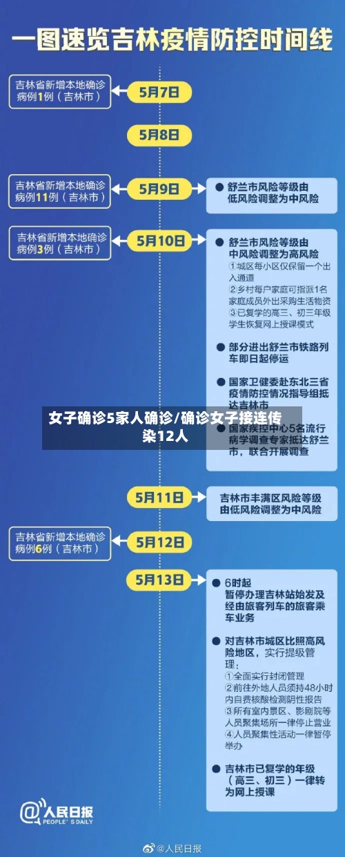 女子确诊5家人确诊/确诊女子接连传染12人