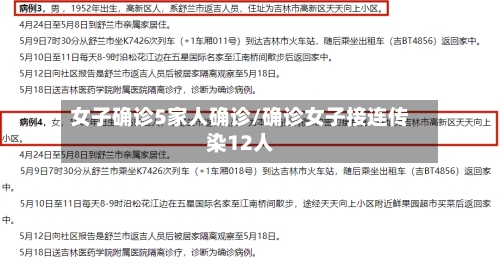 女子确诊5家人确诊/确诊女子接连传染12人-第2张图片