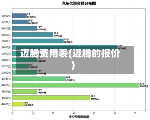 迈腾费用表(迈腾的报价)-第2张图片