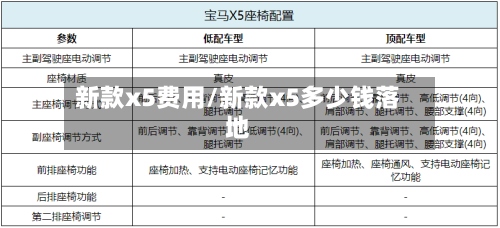 新款x5费用/新款x5多少钱落地-第2张图片
