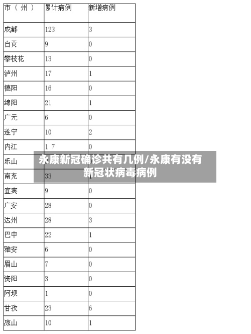永康新冠确诊共有几例/永康有没有新冠状病毒病例