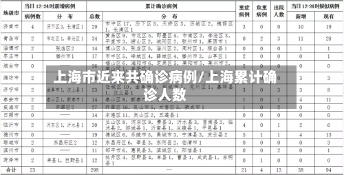 上海市近来共确诊病例/上海累计确诊人数-第2张图片