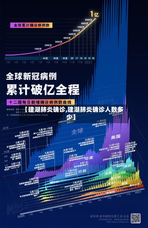 【建湖肺炎确诊,建湖肺炎确诊人数多少】