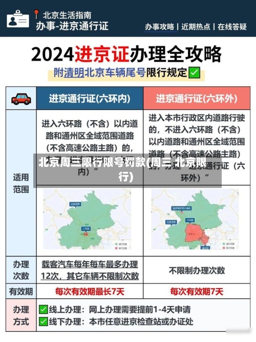 北京周三限行限号罚款(周三 北京限行)-第3张图片