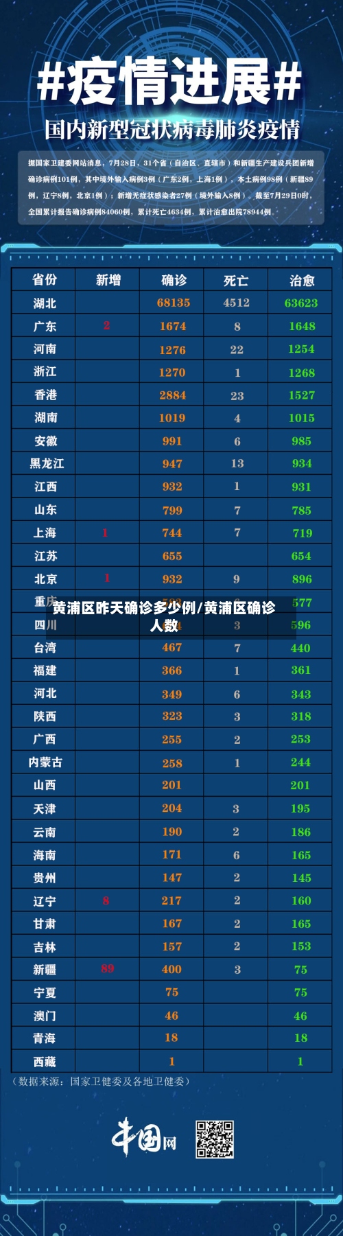 黄浦区昨天确诊多少例/黄浦区确诊人数