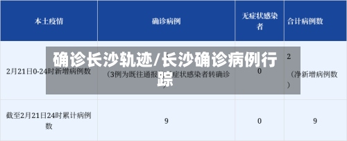 确诊长沙轨迹/长沙确诊病例行踪