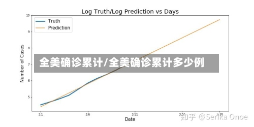 全美确诊累计/全美确诊累计多少例-第3张图片