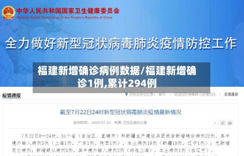 福建新增确诊病例数据/福建新增确诊1例,累计294例-第2张图片