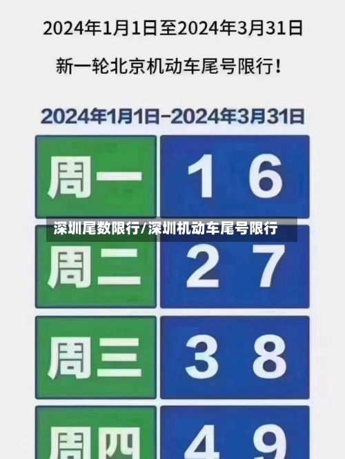 深圳尾数限行/深圳机动车尾号限行-第3张图片