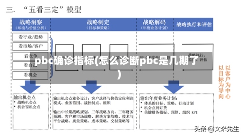 pbc确诊指标(怎么诊断pbc是几期了)-第2张图片