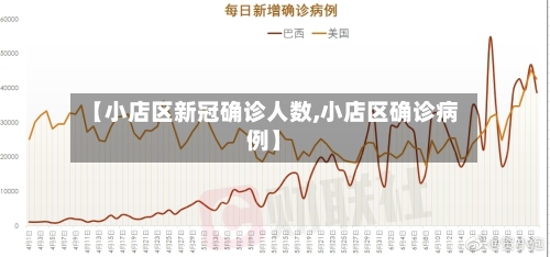 【小店区新冠确诊人数,小店区确诊病例】