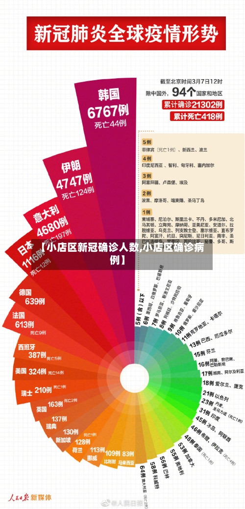 【小店区新冠确诊人数,小店区确诊病例】-第3张图片
